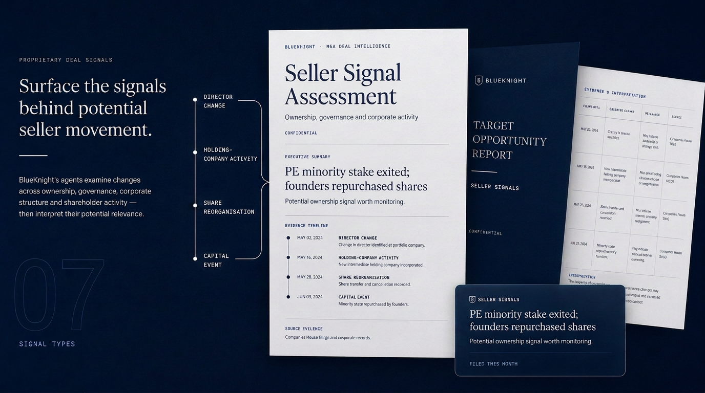 Seller signal assessment report with evidence timeline and target opportunity report