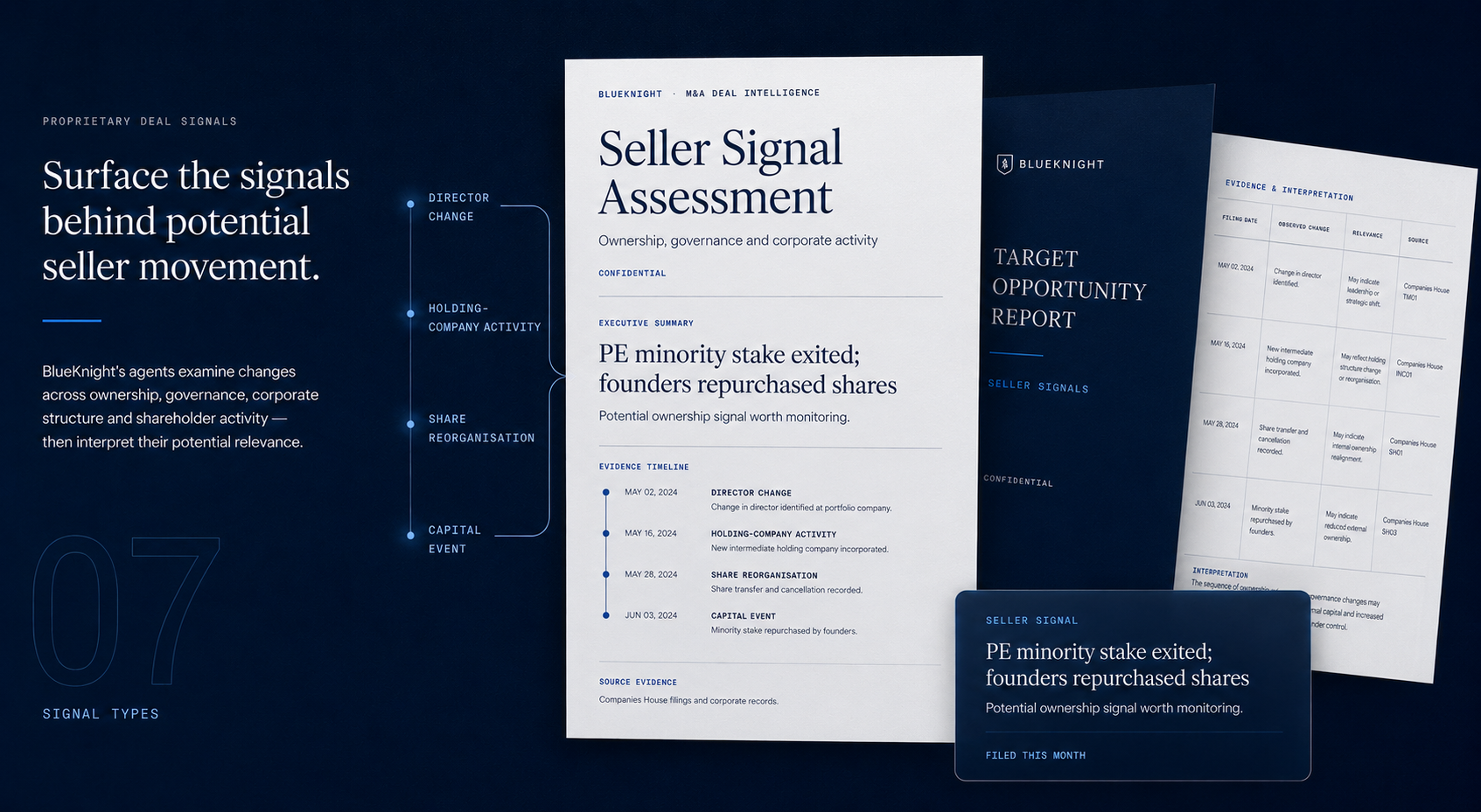 Seller signal assessment report with evidence timeline and target opportunity report